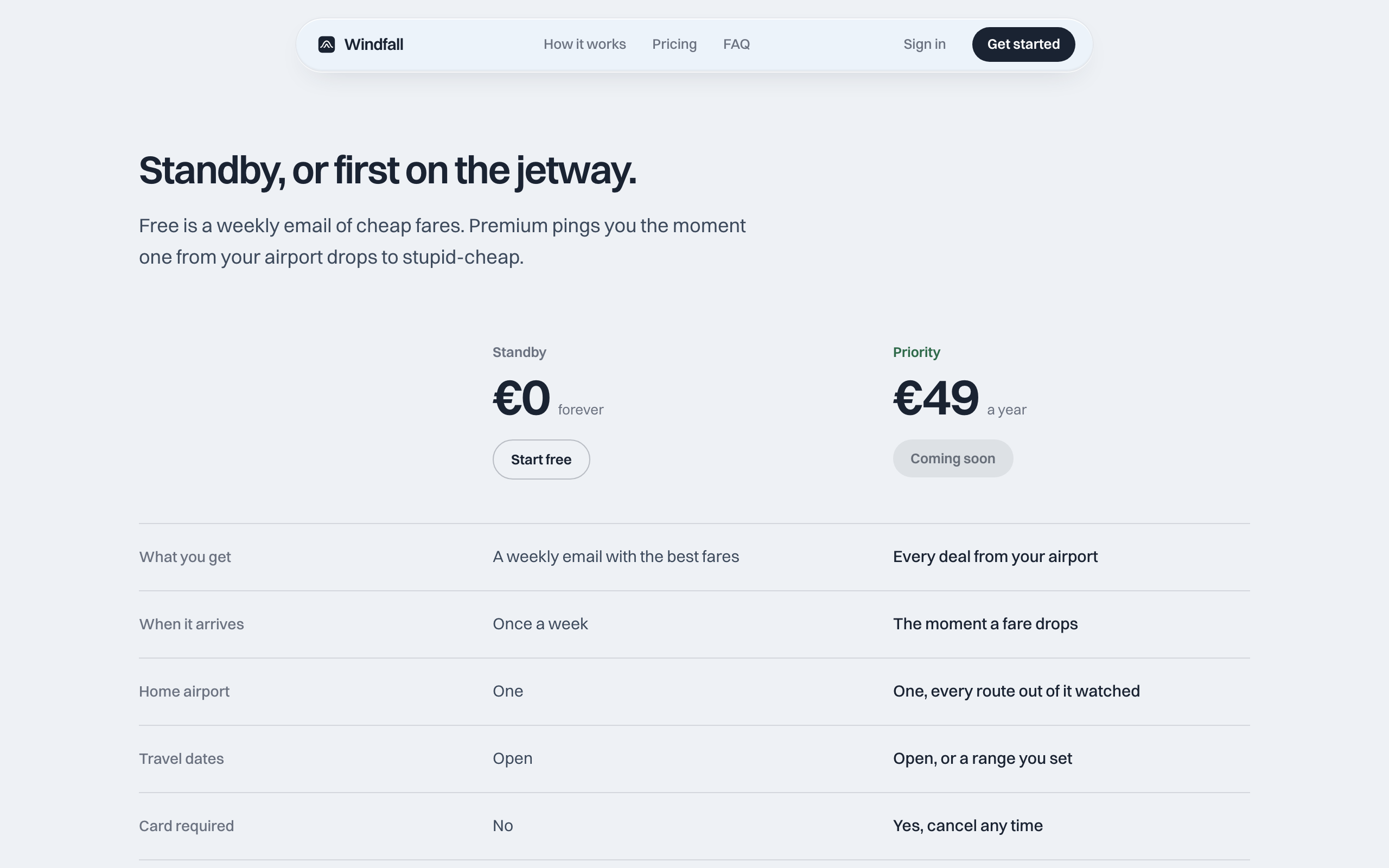 Windfall Standby versus Priority pricing comparison